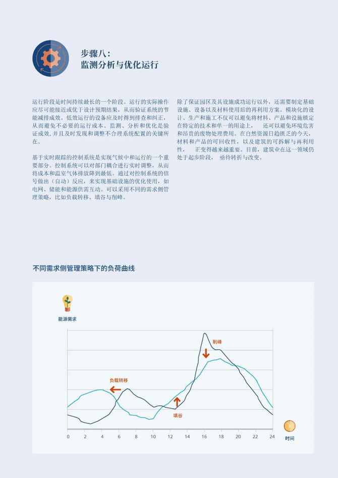智能交通技术, GIZ气候中和园区：工业园区的零碳转型指南
