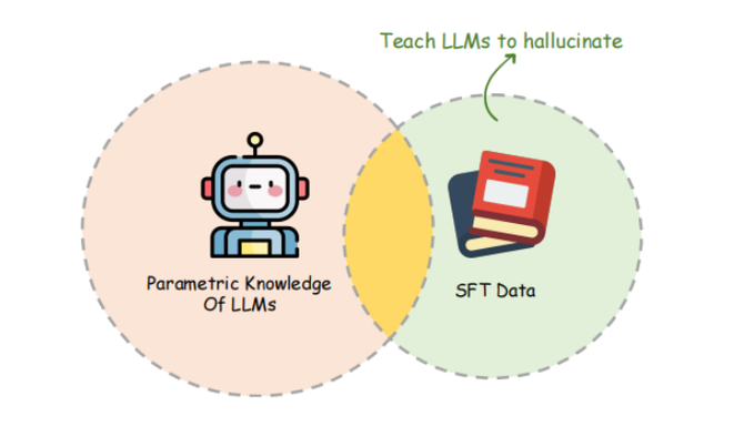 深度学习与NLP, AI海洋中的海妖之歌：腾讯AI Lab大模型幻觉问题综述
