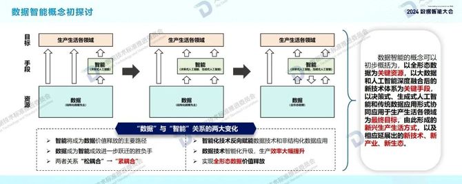 首席数字官, 2024年数据智能白皮书及十大关键词