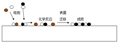 上海卷柔新技术, 一文超详细解读APCVD、LPCVD、PECVD、ALD及MOCVD设备及市场规模