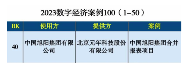 元年科技承接“中国旭阳集团合并报表项目”入选《2023数字经济案例》