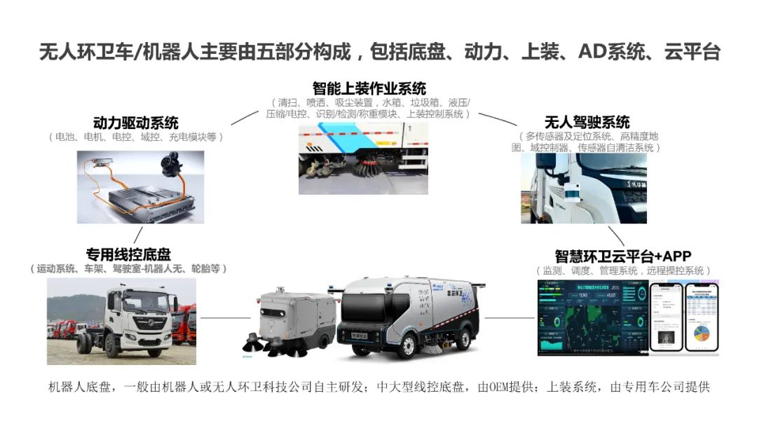 无人驾驶环卫行业研究报告