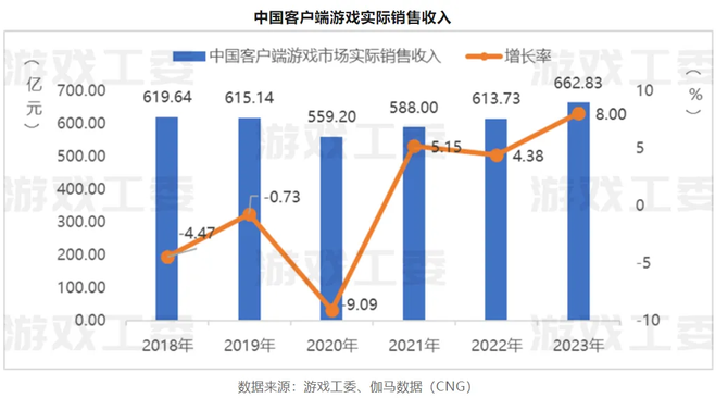 Game Grape, a Chinese mobile game, is making money in the PC market