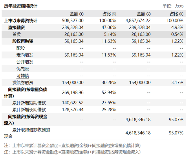 乐居财经, 沾边地产，宏润建设被证监会盘问