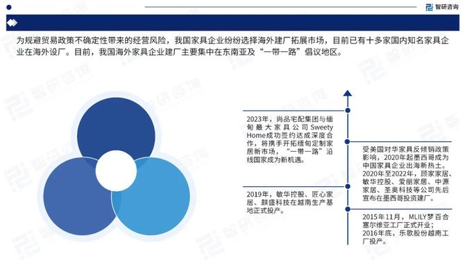 行研君, 2024中国家具行业出海市场发展形势及前景机遇研判报告