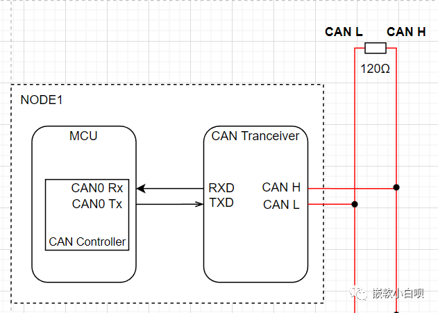 智车科技, 从实际应用层面认识CAN报文