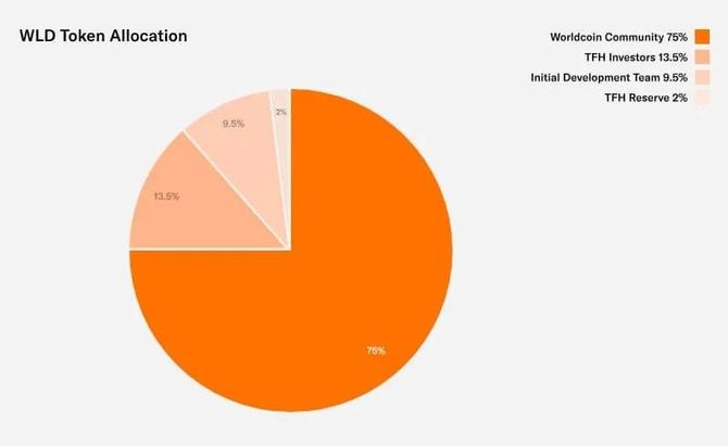 白话区块链, 马斯克这位前合伙人，从ChatGPT到WorldCoin，会给Web3带来惊喜吗？