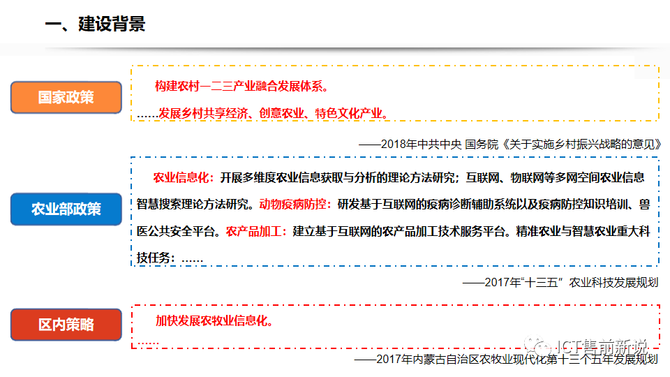 ICT售前新说, 智慧农牧业解决方案
