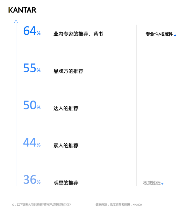 知家DTC, 超头主播频翻车，KOC才是大未来