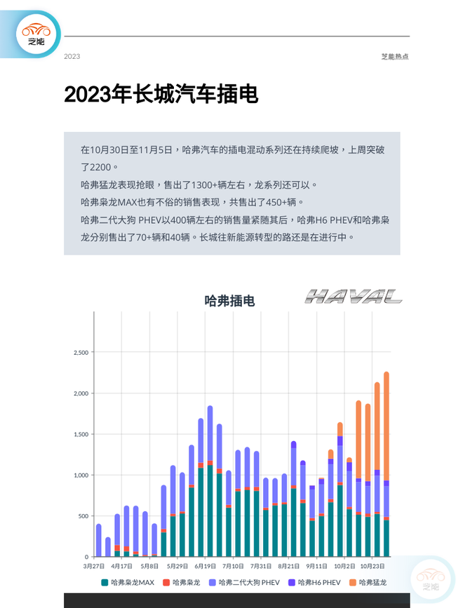 芝能汽车, 新能源周销量｜11月第一周  自主品牌车企