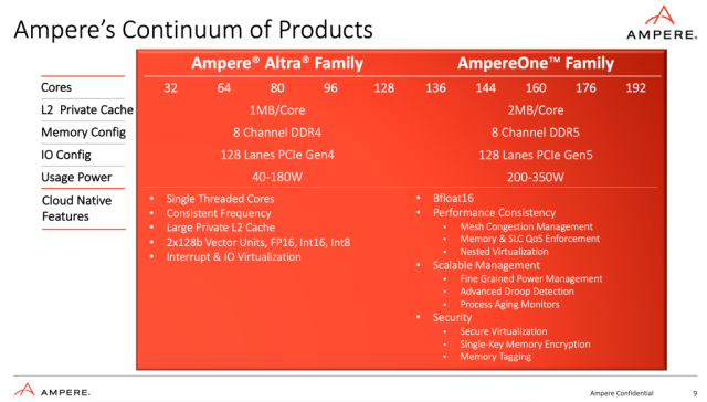 Ampere发布192核处理器 国产ARM难望项背