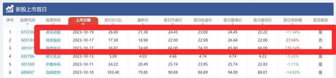 预审IPO, IPO研究丨连续两周仅1家上会，年入8亿元物流企业冲刺主板
