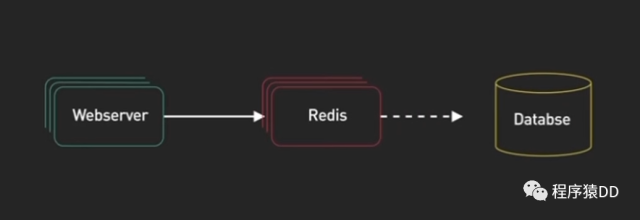 Redis最常见的5种应用场景