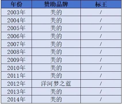 正解局, 春晚42年：赞助商兴衰，见证中国变迁