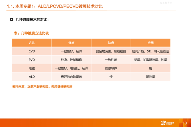 上海卷柔新技术, 一文超详细解读APCVD、LPCVD、PECVD、ALD及MOCVD设备及市场规模