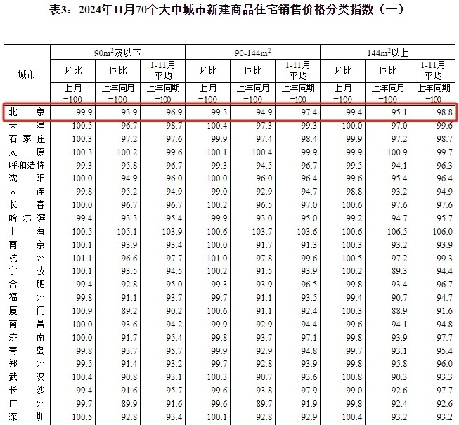 北京房价开始暴跌(北京房价开始暴跌原因)