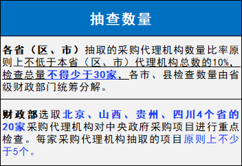 医业观察, 财政部：医疗器械招投标领域，开始严查！