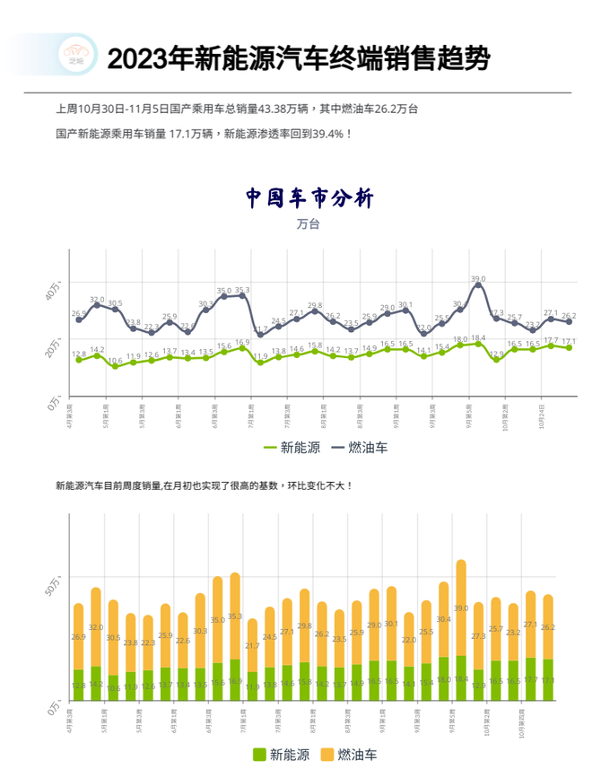 芝能汽车, 新能源周销量｜11月第一周  自主品牌车企