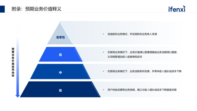 CDO研习社, 企业落地大模型的路径、场景与案例2023