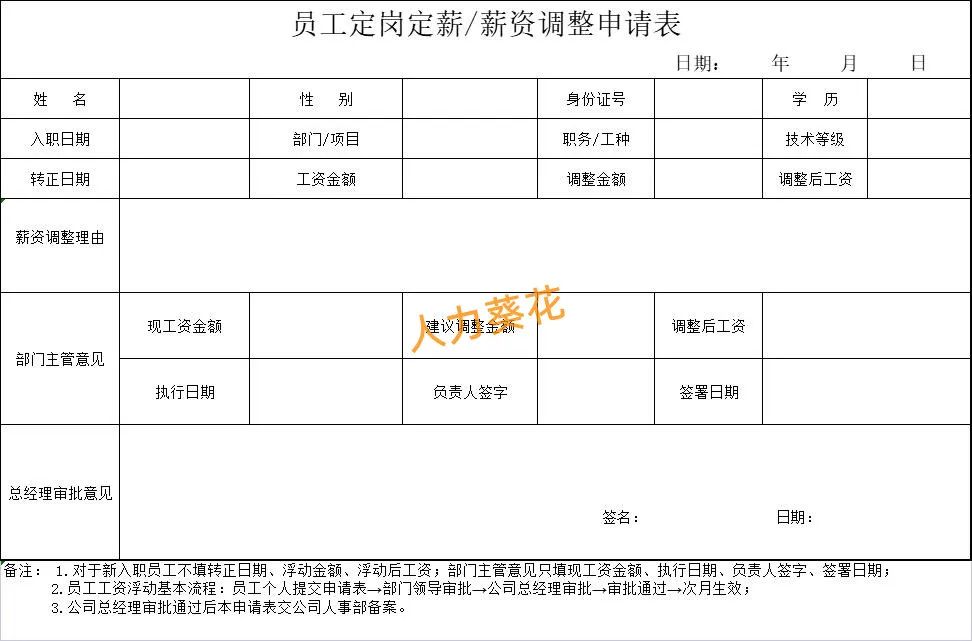 定岗定编定责定员定额定薪.ppt