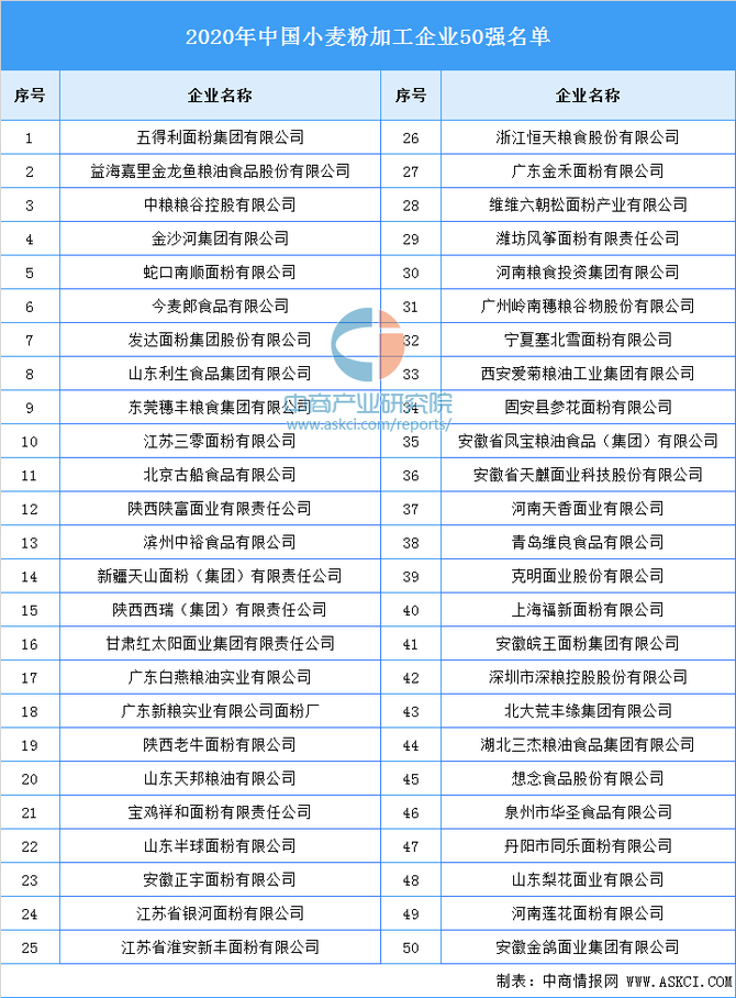 农业数字化, 【农业产业带】中国农产品加工产业链图谱剖析