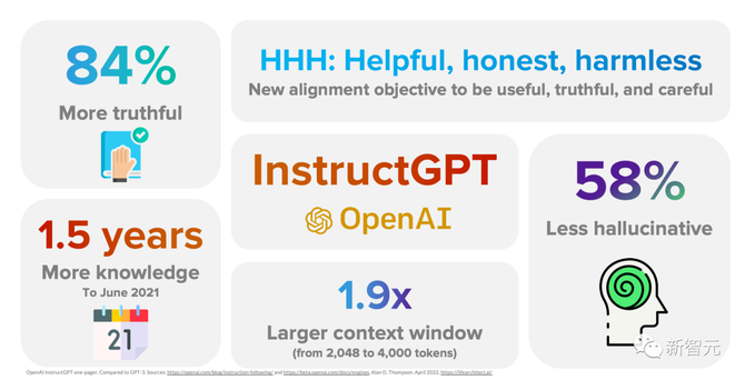 人工智能产业链联盟, 代码解释器等于GPT-4.5！不训练GPT-5，OpenAI依然向AGI狂飙