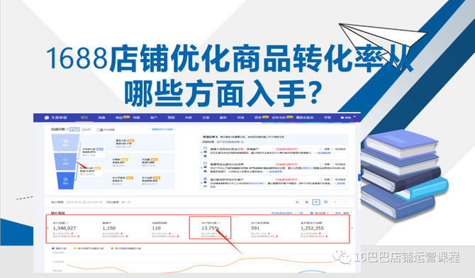 学习阿里巴巴店铺运营, 1688店铺优化商品转化率从哪些方面入手？