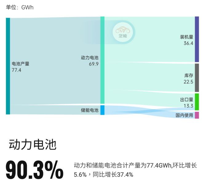 芝能汽车, 芝能月报｜9月动力电池市场：需求减速 策略转向