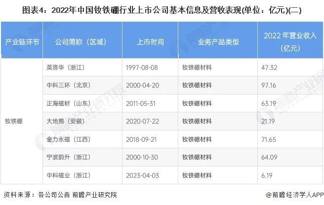 洞见前沿, 【最全】2024年钕铁硼产业上市公司全方位对比(附业务布局汇总、业绩对比、业务规划等)