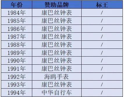 正解局, 春晚42年：赞助商兴衰，见证中国变迁