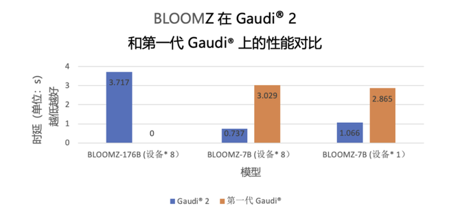 量子位, AI的大模型时代 ≠ 只有大模型的AI时代