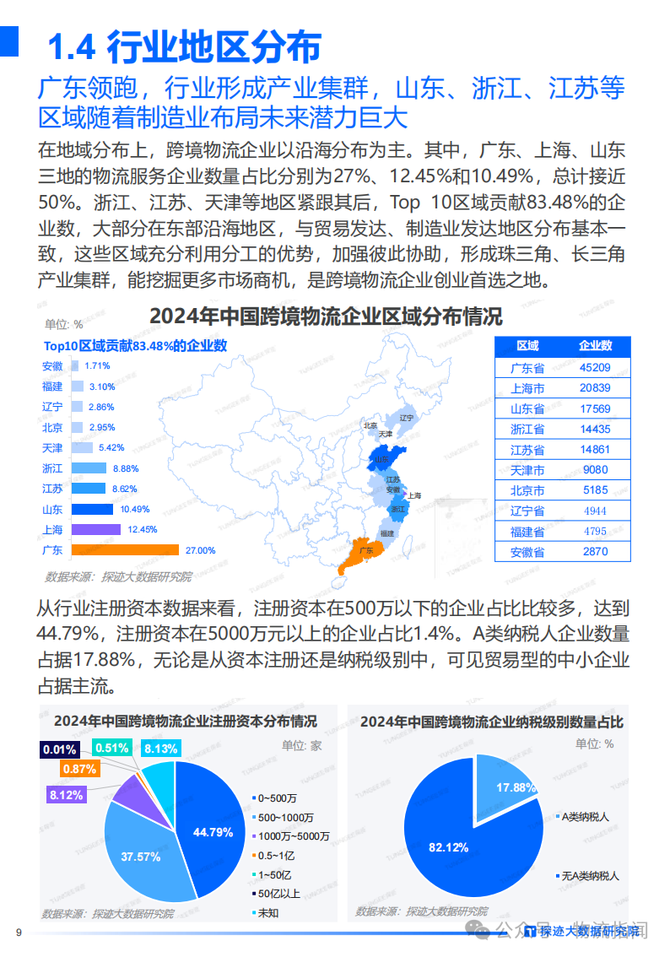 物流指闻, 研报：需求高增长，跨境物流却陷“微利”困局？