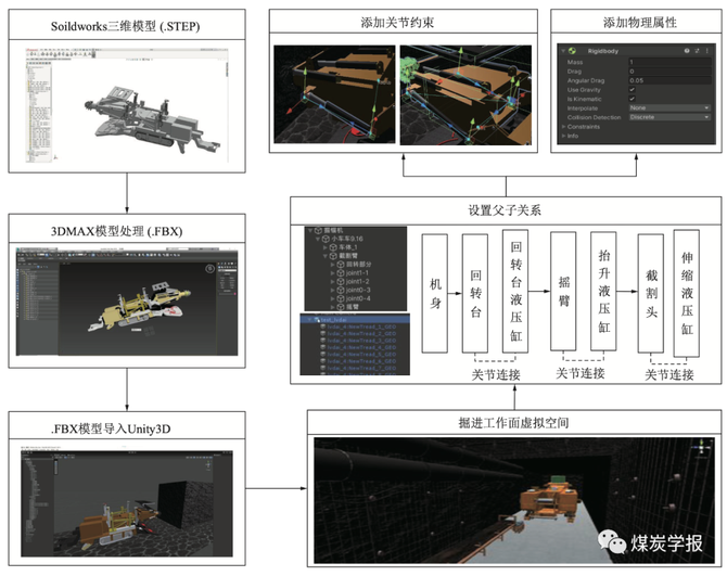IntelMining智能矿业, 张旭辉教授团队：数字孪生驱动的悬臂式掘进机虚拟示教记忆截割方法