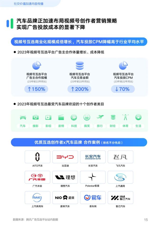 参一江湖, 2024汽车行业创作者营销自皮书