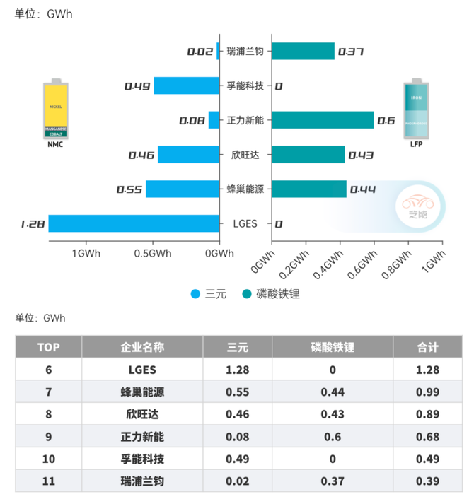 芝能汽车, 芝能月报｜9月动力电池市场：需求减速 策略转向