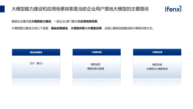 CDO研习社, 企业落地大模型的路径、场景与案例2023