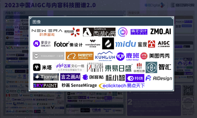私域流量观察, 不做AIGC的无头苍蝇：给企业和技术公司的6个建议，建议立即执行