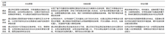 IntelMining智能矿业, 杜雨馨博士：综掘系统视觉处理技术研究现状及发展趋势