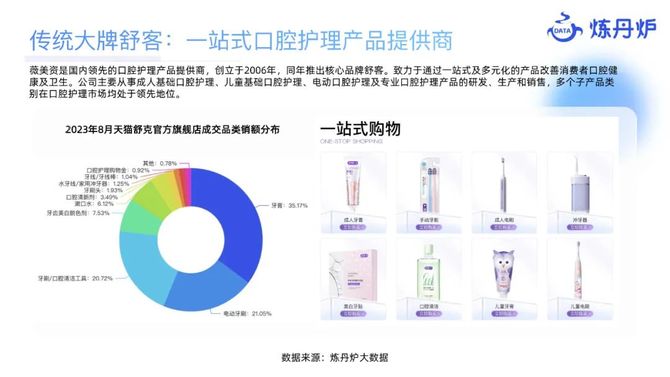 参一江湖, 2023个护市场线上数据洞察报告