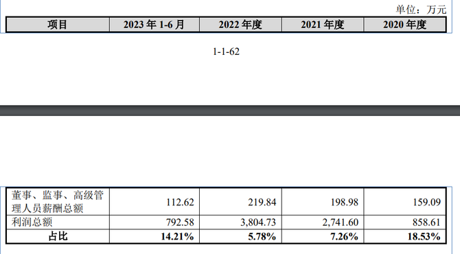 预审IPO, 捷创新材IPO“三人组”：董事长曾任职兴业证券，两位副董事长高中学历
