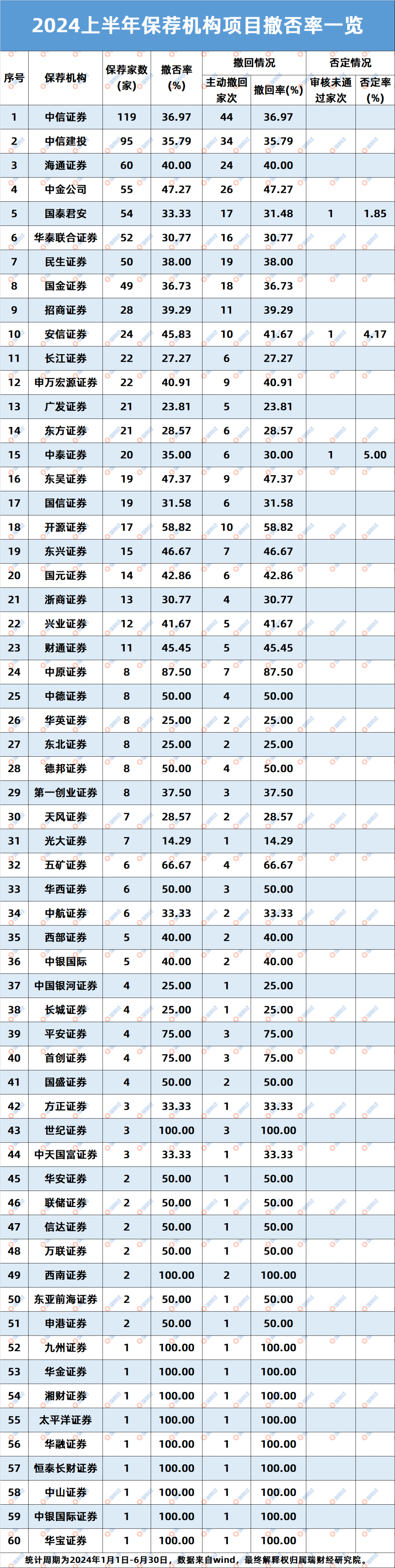 ipo表怎么画图片