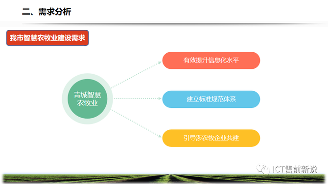 ICT售前新说, 智慧农牧业解决方案