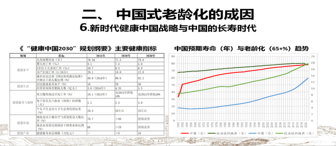 小马财经厅, 林毅夫最新演讲：新结构经济学关于中国式老龄化的18个新见解