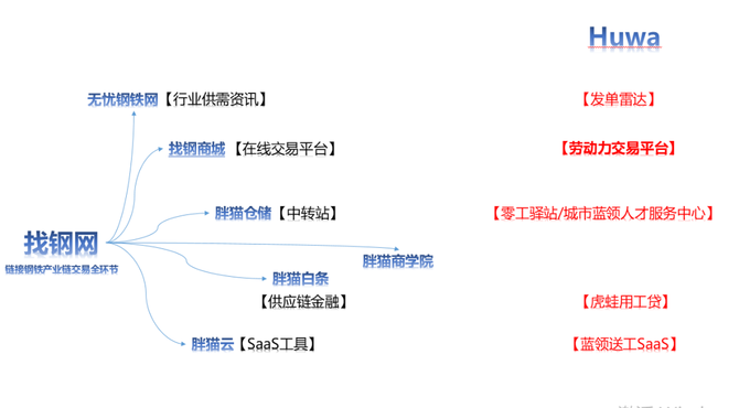 大井盖先生, 虎蛙的未来：坚持稳定的内核，纵深穿透