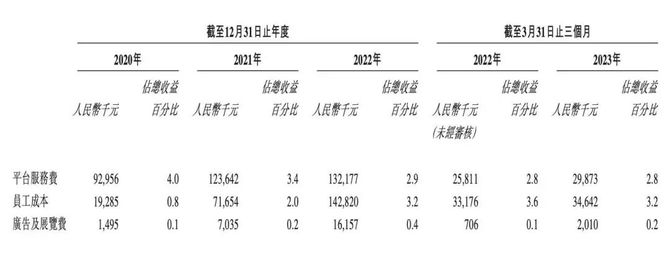 Foodaily, 十月稻田上市，农产品品牌化的故事好讲么？