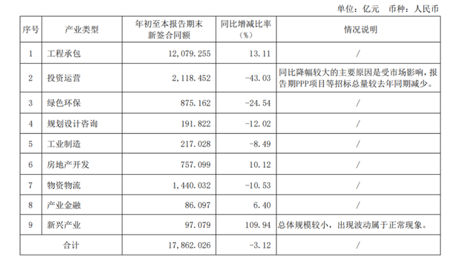 乐居财经, 从地产走出的央企大员