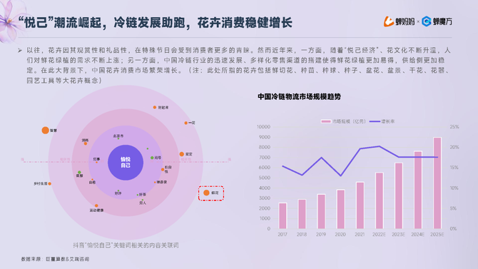 行业报告智库, 抖音电商2023年鲜花绿植行业洞察报告