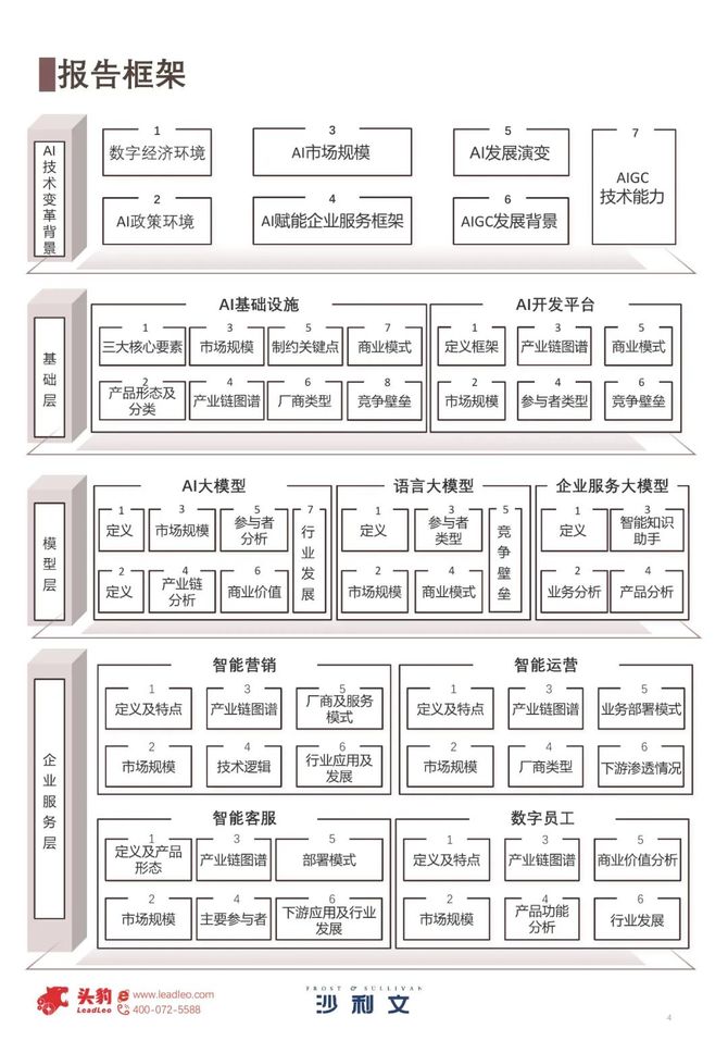 数据观, 2023中国AI技术变革白皮书