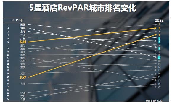 环球旅讯, 张润钢：背离中的拆解与重构——2023年酒店行业综述 ｜旅讯八点正
