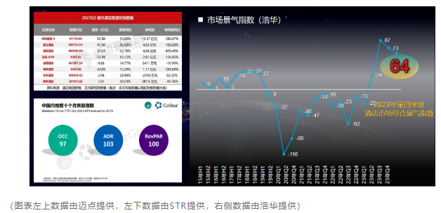 环球旅讯, 张润钢：背离中的拆解与重构——2023年酒店行业综述 ｜旅讯八点正